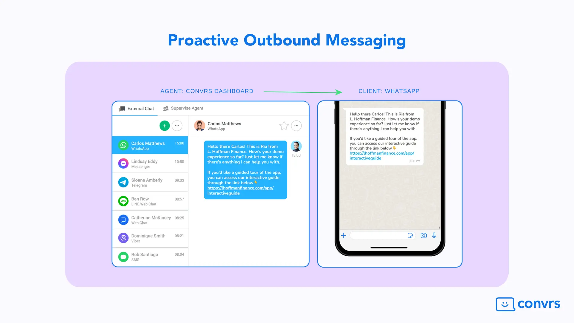 Proactive Outbound Messaging for Lead Conversion to increase conversion rates and reduce customer acquisition costs